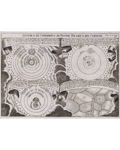 Nieznany rytownik, XVIII w., System słoneczny według Kopernika, Tycho Brahe i Kartezjusza, 1734 - pic 1